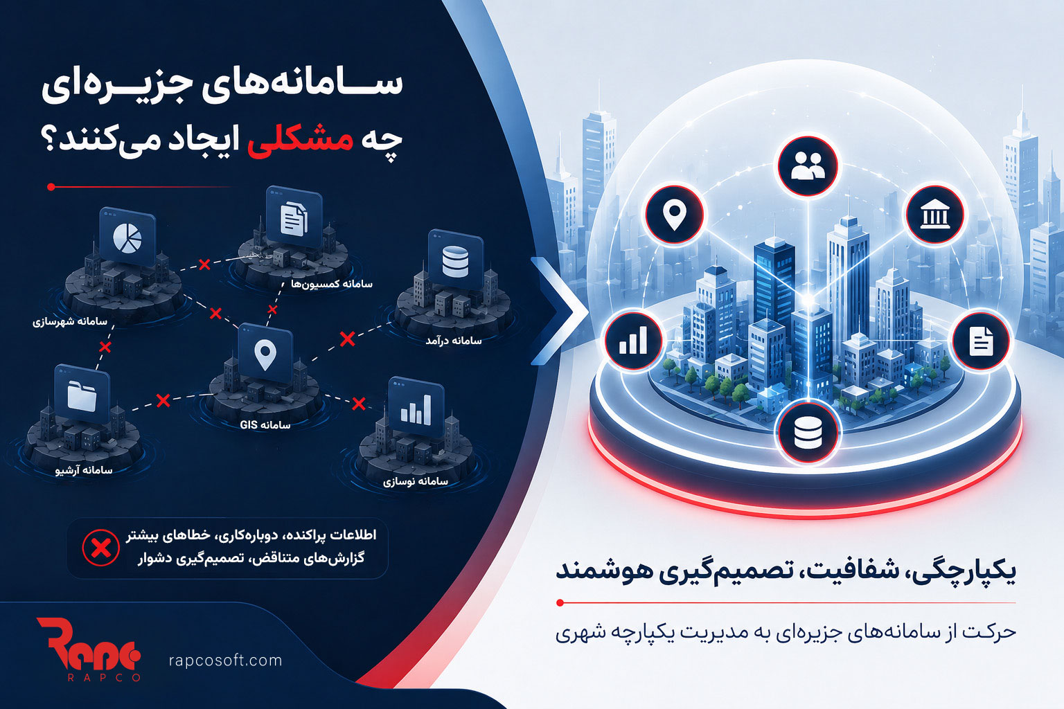 سامانههای جزیرهای چه مشکلی ایجاد میکنند؟