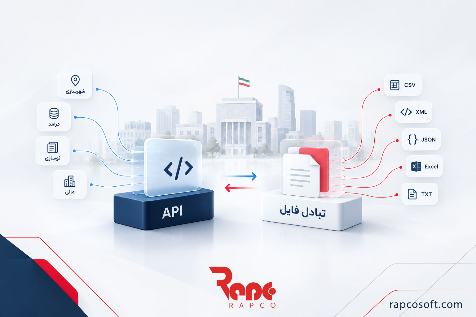 api یا تبادل فایل