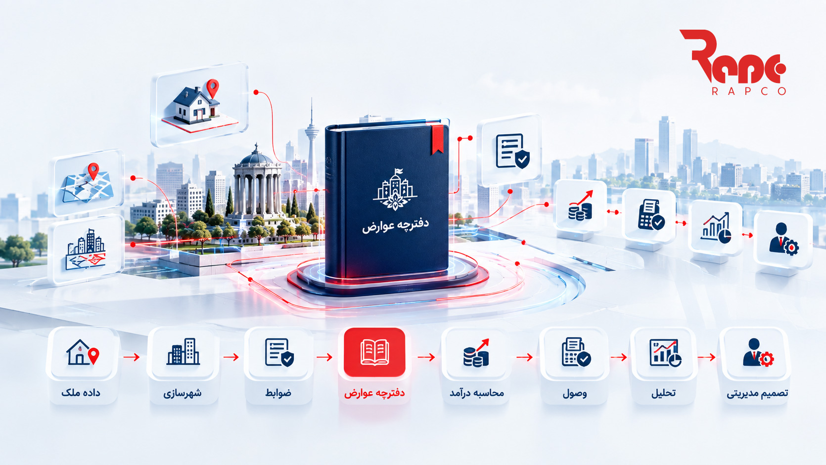 دفترچه عوارض