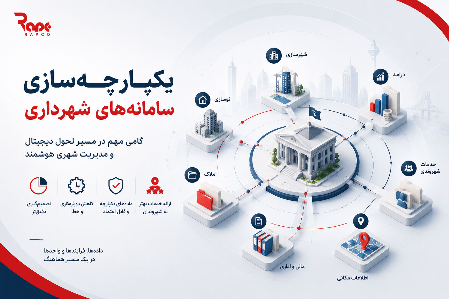 یکپارچهسازی